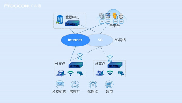 重塑边缘 英特尔、研华科技与广和通联合发布《uCPE集成DPDK与XDP 5G网络优化白皮书》